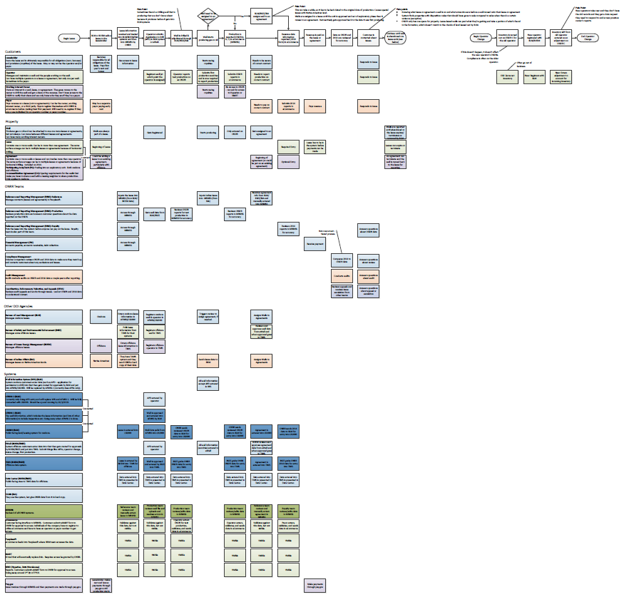 Screenshot of lease journey map