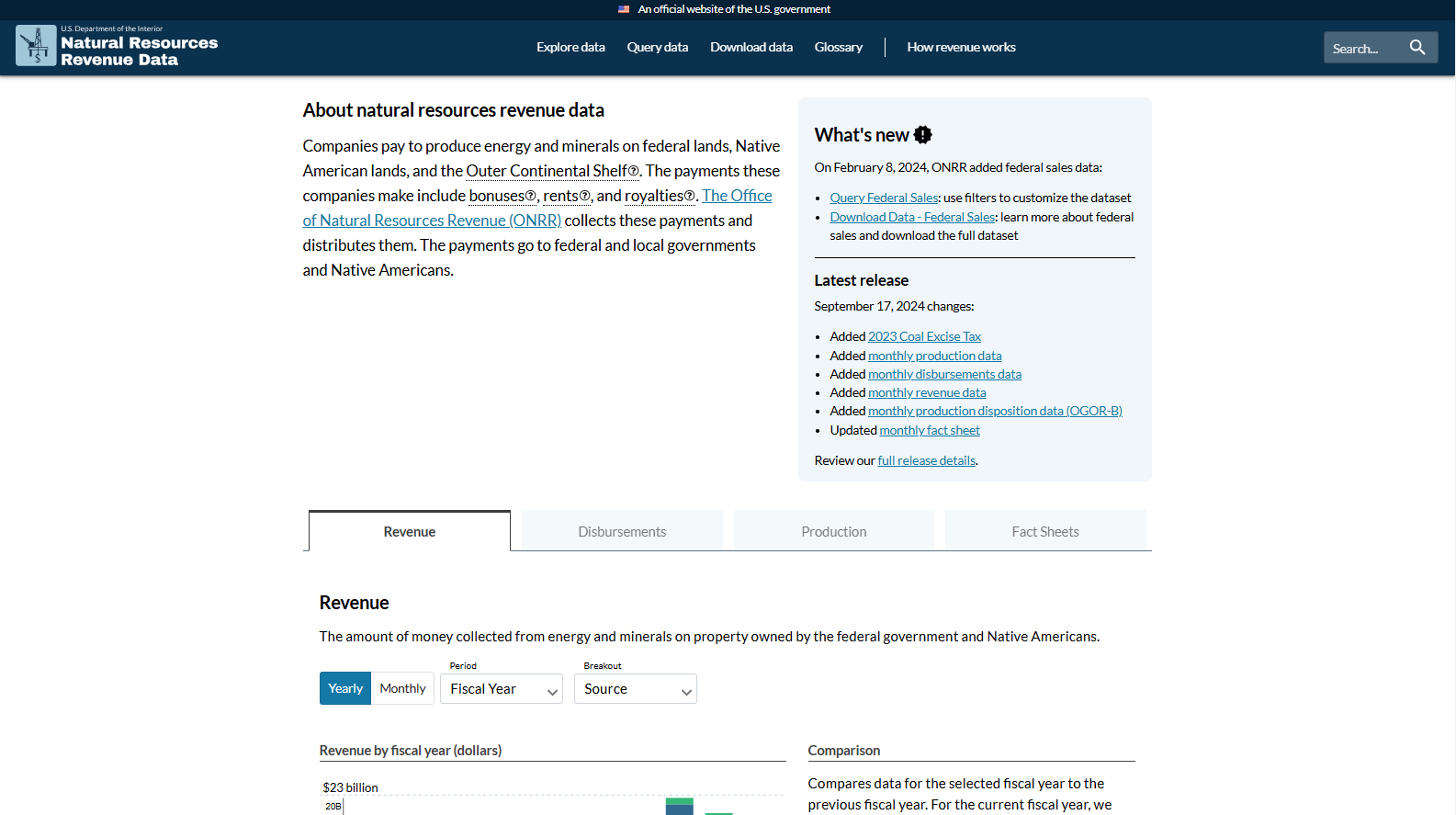 A screenshot of the what's new box on the NRRD site with information about the new dataset, federal sales; The what's new box includes a section dedicated to the new dataset with links directly to the download data page and query tool