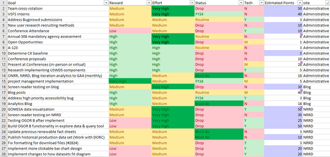 Screenshot of the analysis spreadsheet.