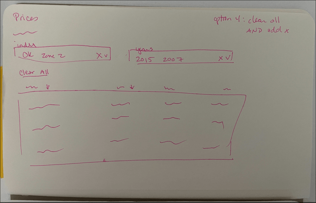 Simple mockup drawing of the pricing table with a clear all link and option to clear each filter individually.