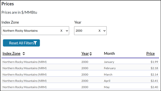 Screenshot of one hi-fidelity prototype with a Reset All Filters button and options for clearing Index Zone and Year filters individually.