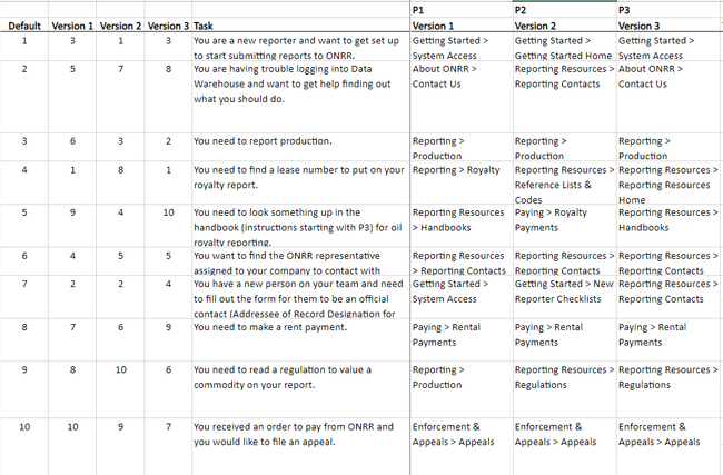 User interview notes in a spreadsheet