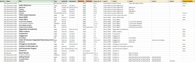 Screencapture of the content tracking spreadsheet