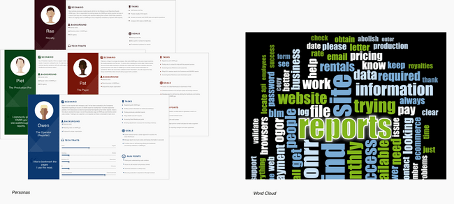 Image of persona cards and a word cloud.