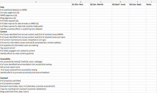 Metrics tracking sheet by category