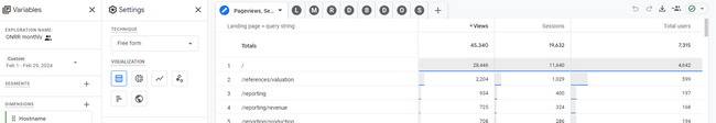 Screen capture of the onrr.gov monthly exploration report. Each metric has its own tab within the exploration.