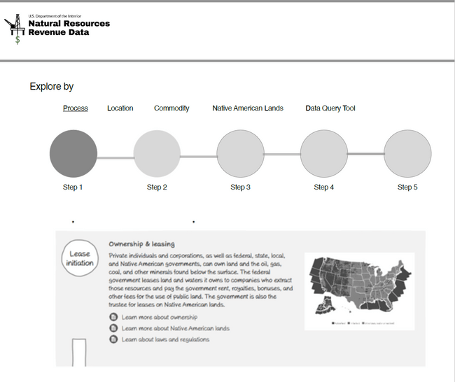 UX Workshop: My NRDD redesign exploration