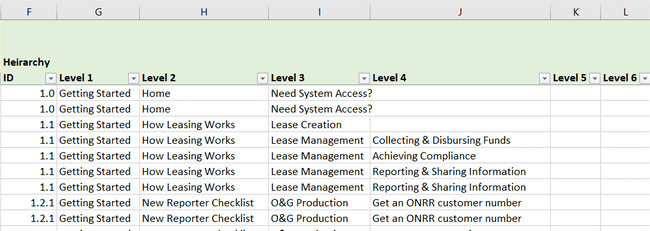 Screen capture of the second section of the database, which includes more detailed hierarchy information.