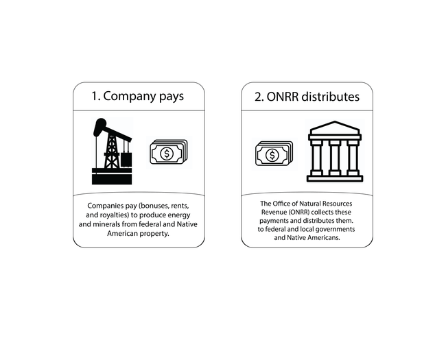 Early mockup with two cards for company pays and ONRR distributes.