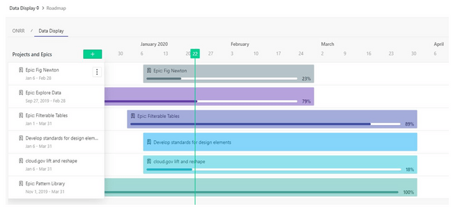 Image showing recent epics on a timeline