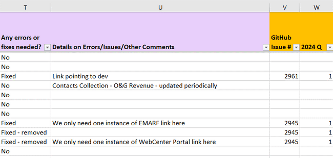 Screen capture of the fourth part of the database, which includes audit details.