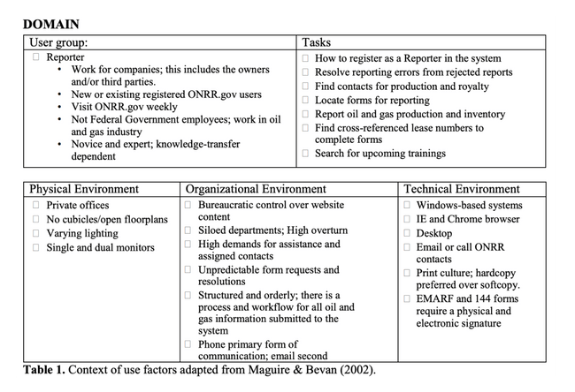 The context of use table is another UX tool I used to identify important factors related to our participants’ needs and goals, environment, and technological constraints.