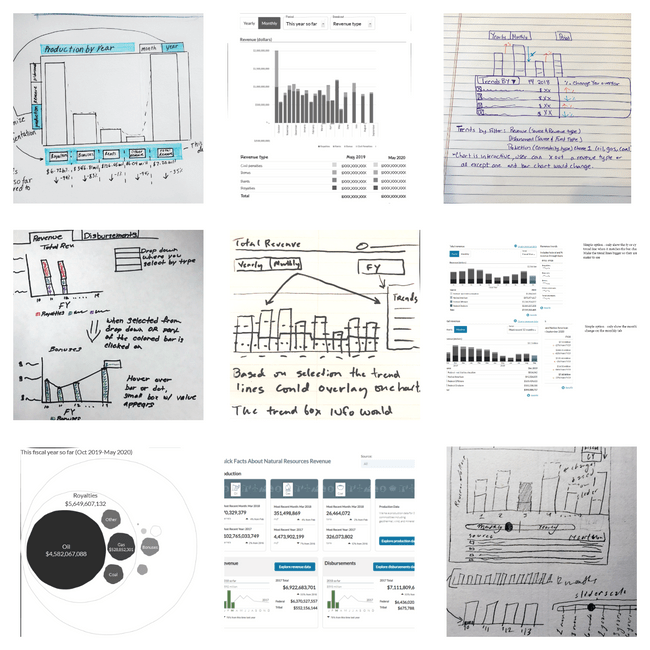 design solution sketches