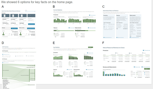 homepage prototypes, we showed 6 prototypes to users, all of the prototypes summarized production, revenue, and disbursements data, one prototype shown is a sankey diagram, which shows the flow of money between its source and what it funds