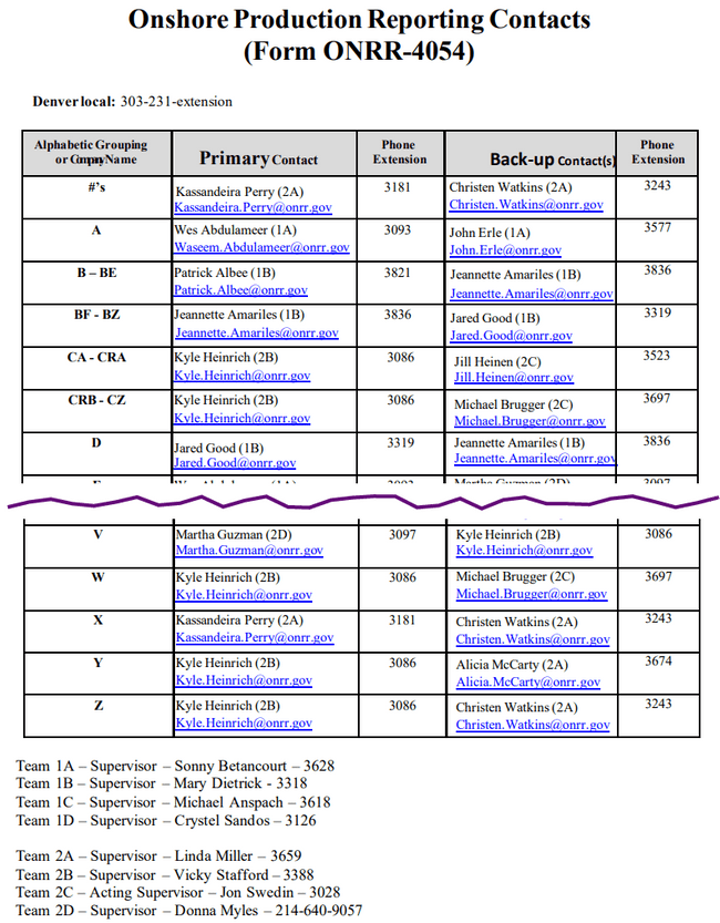 Screenshot of a current contact information file for the onshore production reporting topic. Includes columns for the alphabetic grouping or company name, primary contact (which includes name, team number and email address), phone extension, back-up contacts contact (which includes name, team number and email address), and back-up phone extension. The first part of the phone number is displayed above the table, so users have to look there before looking at the contact extension. The team numbers are used to identify the supervisor at the bottom of the page.