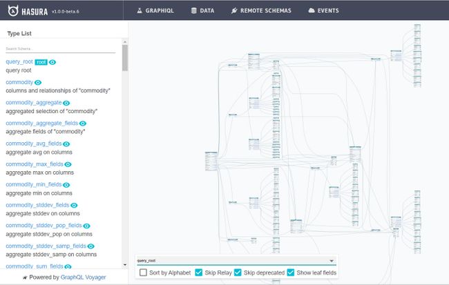 Diagram of database relationships, listing fields for query root, commodity, commodity aggregate, commodity aggregate fields, commodity average fields, commodity max fields, commodity min fields, commodity stddev fields, commodity stddev pop fields, commodity stddev samp fields, powered by graphql voyager