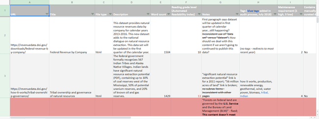 Spreadsheet showing content audit with columns for URL, Title, File type, Description, Word count, Reading grade level, Notes, Tags, Maintenance requirements