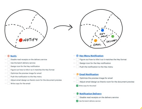 Image showing how the scope gets clarified with more details