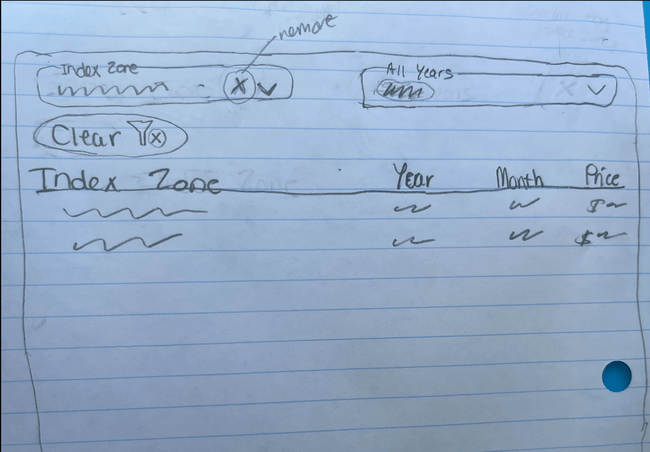 Simple mockup drawing of the pricing table with a clear filter button and icon.